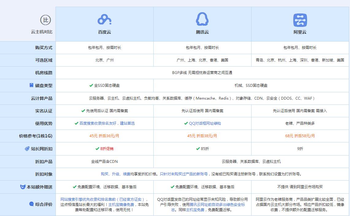 神湾镇云主机代理对比.jpg